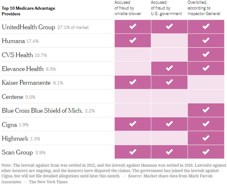 Supporting Seniors Through Instacart: New Medicare Advantage Plans, Health  Benefit and SNAP Acceptance, and a Dedicated Senior Support Line